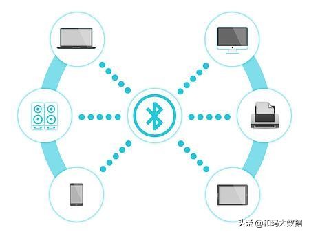 手机蓝牙还能共享网络？这6大实用功能快get起来