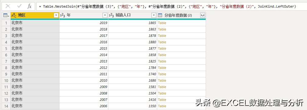 从国家统计局网站获取数据计算分省城镇化率