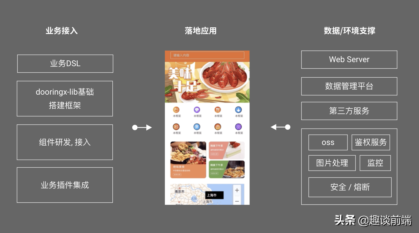 前端：从零开发一款可视化搭建框架