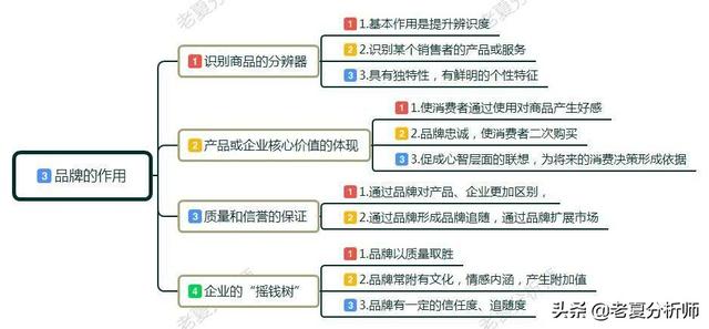 了解什么是品牌，如何做好品牌策划定位，塑造品牌手册的运营技巧