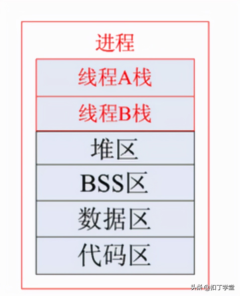 操作系统常用知识总结