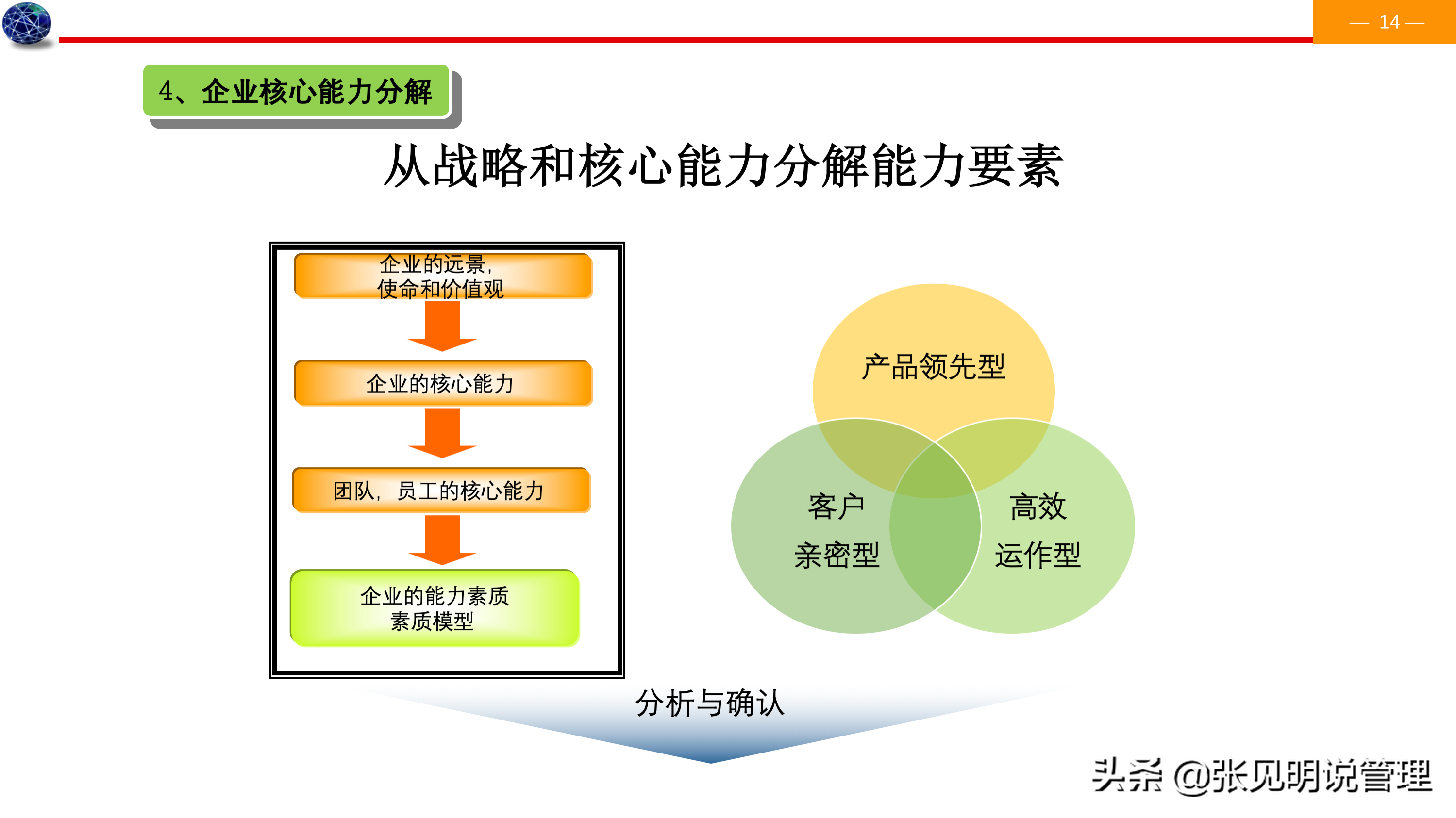 建立能力素质模型七个步骤，详细案例，经理、人事总监必备，收藏