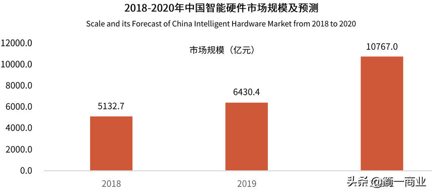 硬件PM系列（一）：硬件产品经理需要具备的核心素质