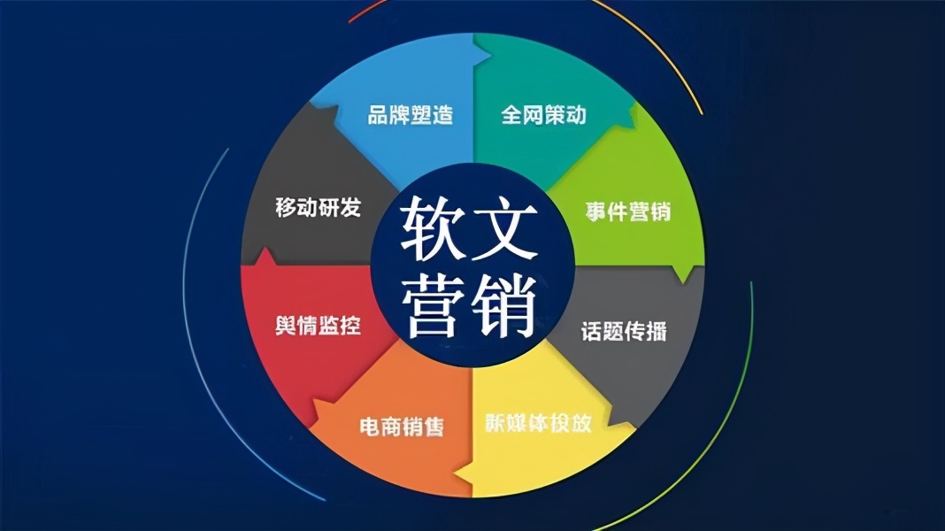 新媒体干货：如何利用新媒体引流？