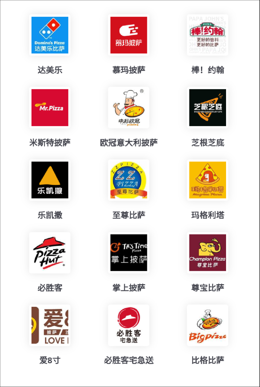 群雄逐鹿，千亿披萨市场花落谁家？