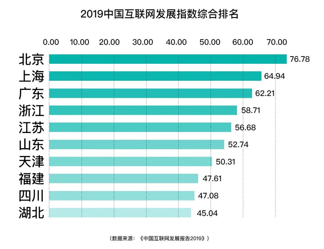 郑州互联网公司排行榜出炉，我们一起携手“郑创未来”