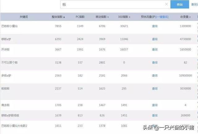 利用百度做长尾关键词截流，省时省力躺着引流