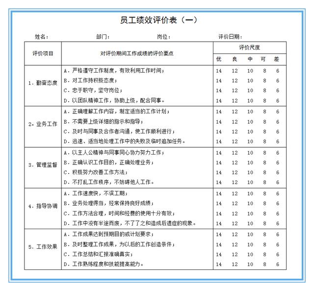 设定绩效考核指标的6个关键步骤（附全套指标与表格模板）