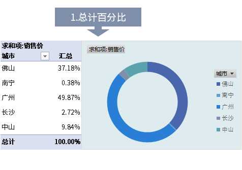 这就是史上最全最强大的透视表数据透视表功能？