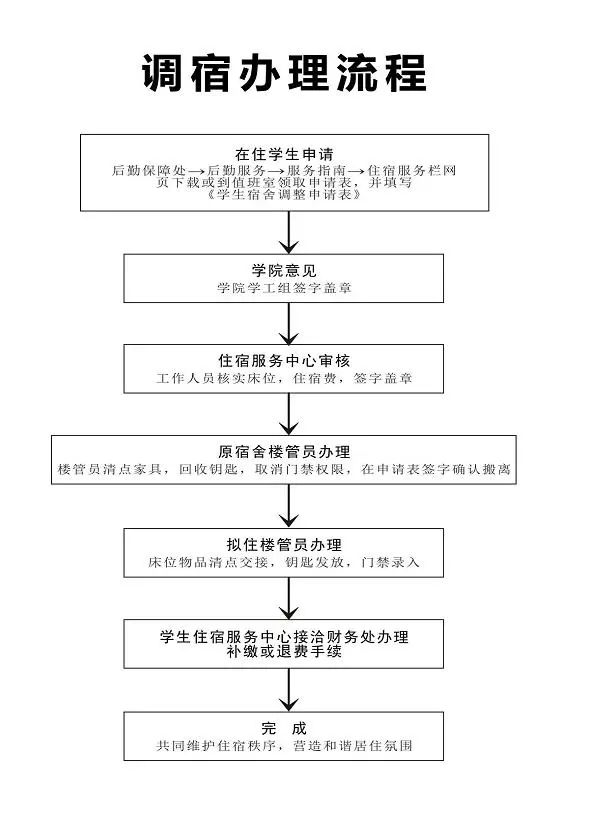 宿舍入住、调换、退宿……有了它，一键安排到位