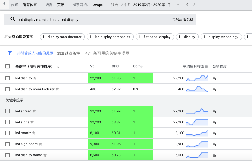 谷歌SEO推荐的4个关键词工具