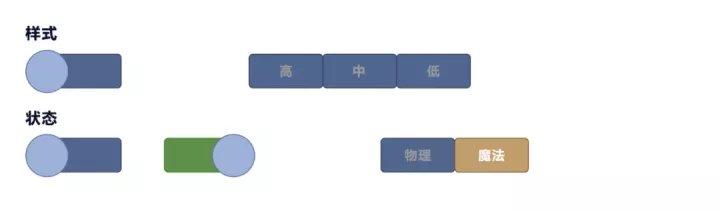 游戏交互的基础！详细解读游戏中最常用的11个控件