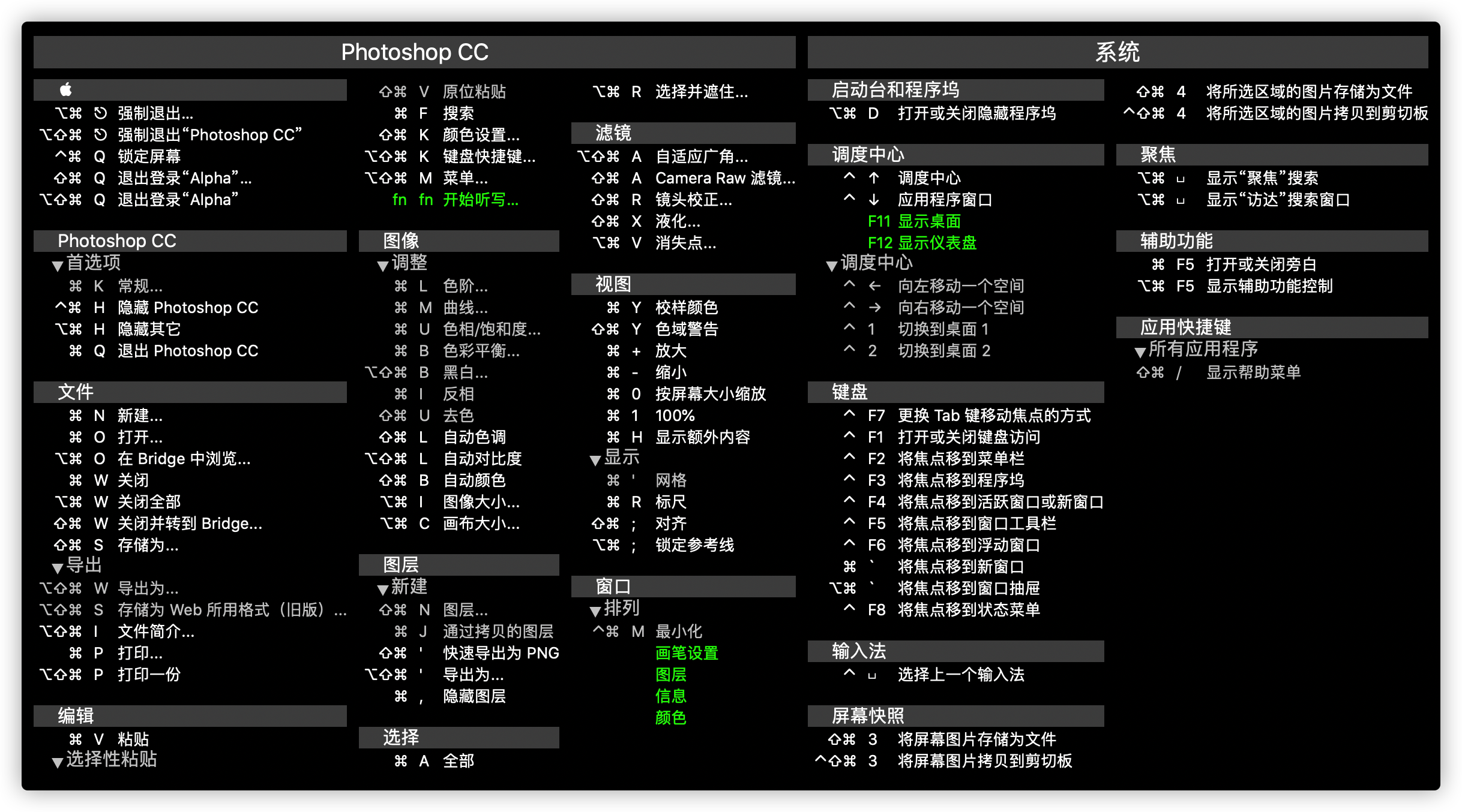 Mac Book Pro快捷键找不到了怎么办？一步简单高效的方法请收好