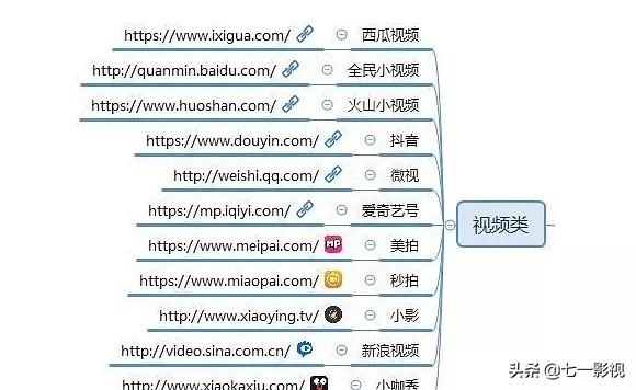 做自媒体人，必须知道的100个自媒体推广平台（值得收藏）