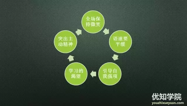 互联网人必看：详解BAT求职攻略全流程