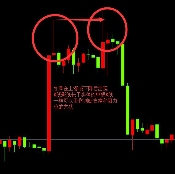 最简单实用的趋势分析方法