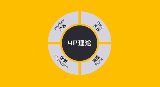 通过4P营销理论分析海尔集团的营销策略