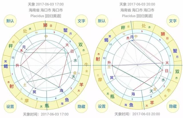 科普｜你知道你的太阳星座和上升星座是什么吗？