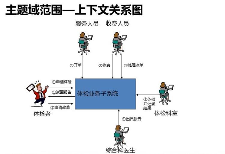 软件需求分析和开发最佳实践