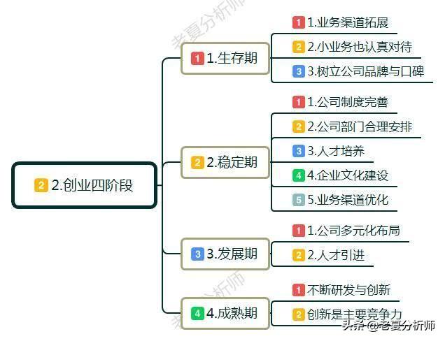 创业难不难？创业前需要做哪些准备工作?如何处理创业阶段问题？