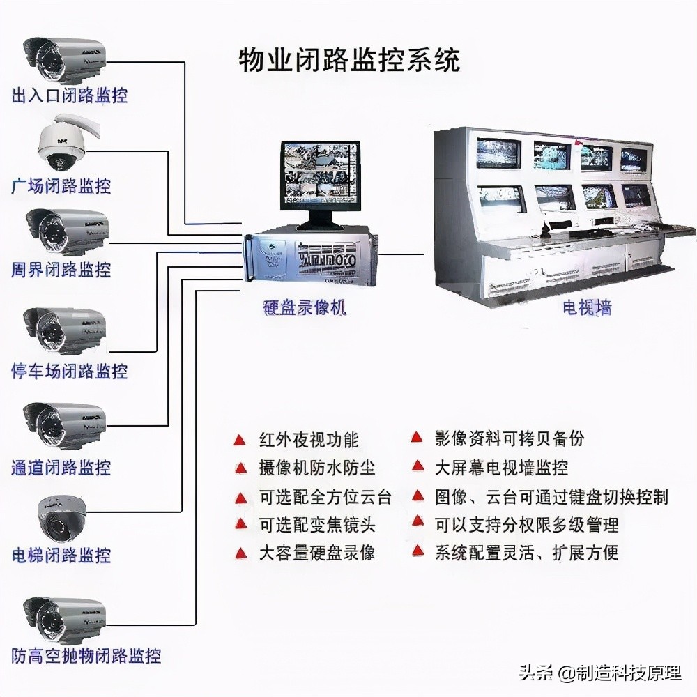 各种网络监控拓扑图，十分齐全