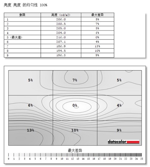 让桌面尽显专业“色彩”！三星UR55高分显示器评测