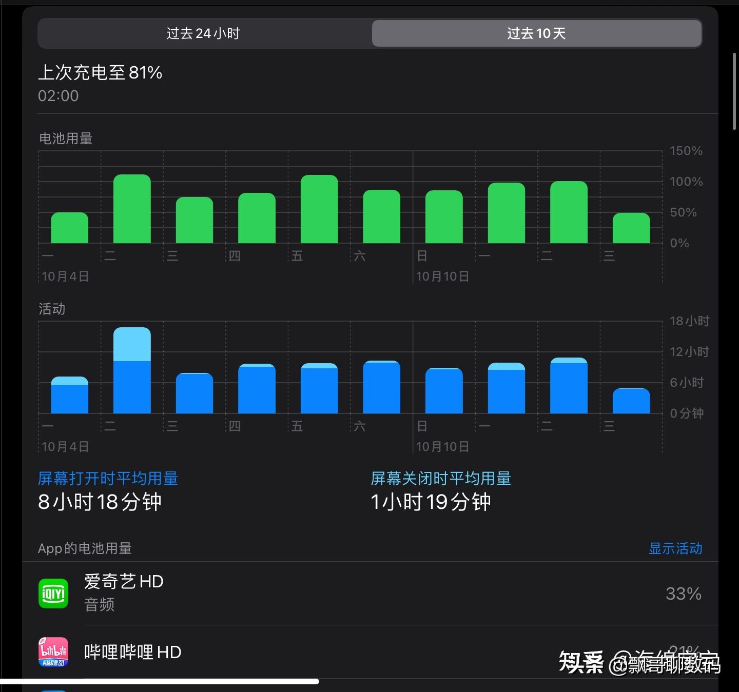 iPad mini6的实际体验如何？值得购买吗？