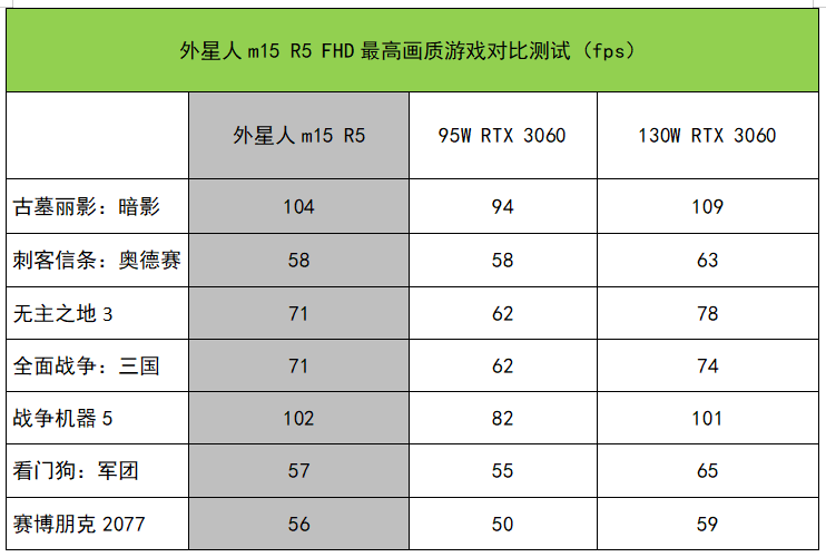 外星人m15 R5锐龙版测评：8核锐龙7加持的高端生猛机