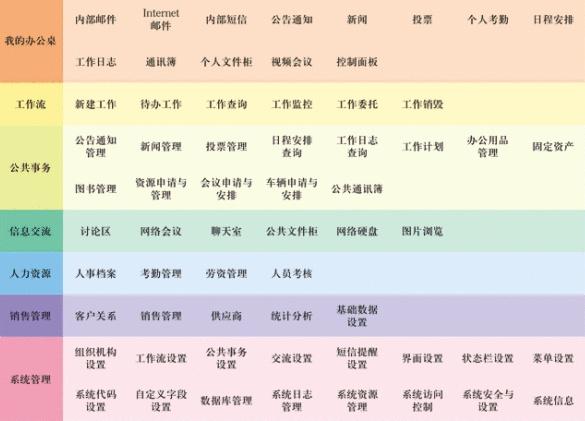 OA是什么，有什么作用？