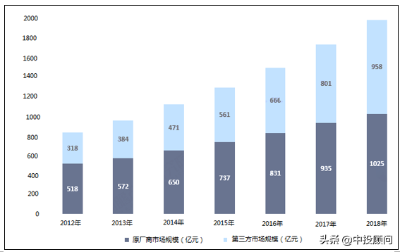 2020-2024年IT运维管理行业前景的分析