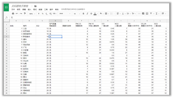 8个零代码数据爬取工具，不会Python也能轻松爬数！（附教程）