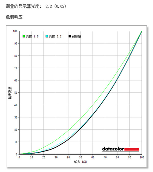 让桌面尽显专业“色彩”！三星UR55高分显示器评测