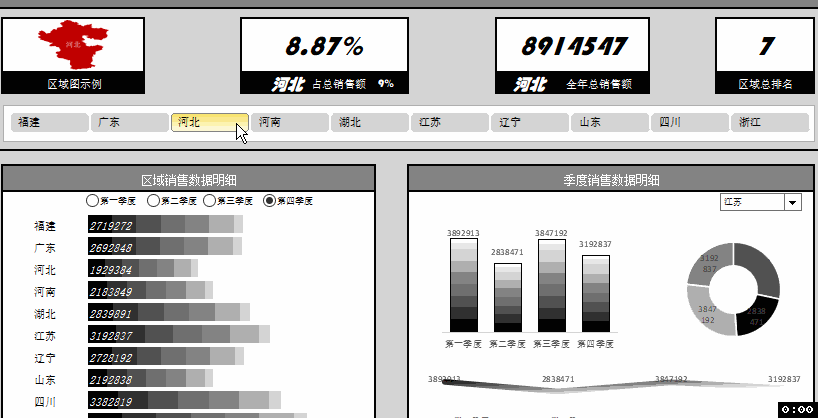 用WPS表格也能做出好看的动态数据表
