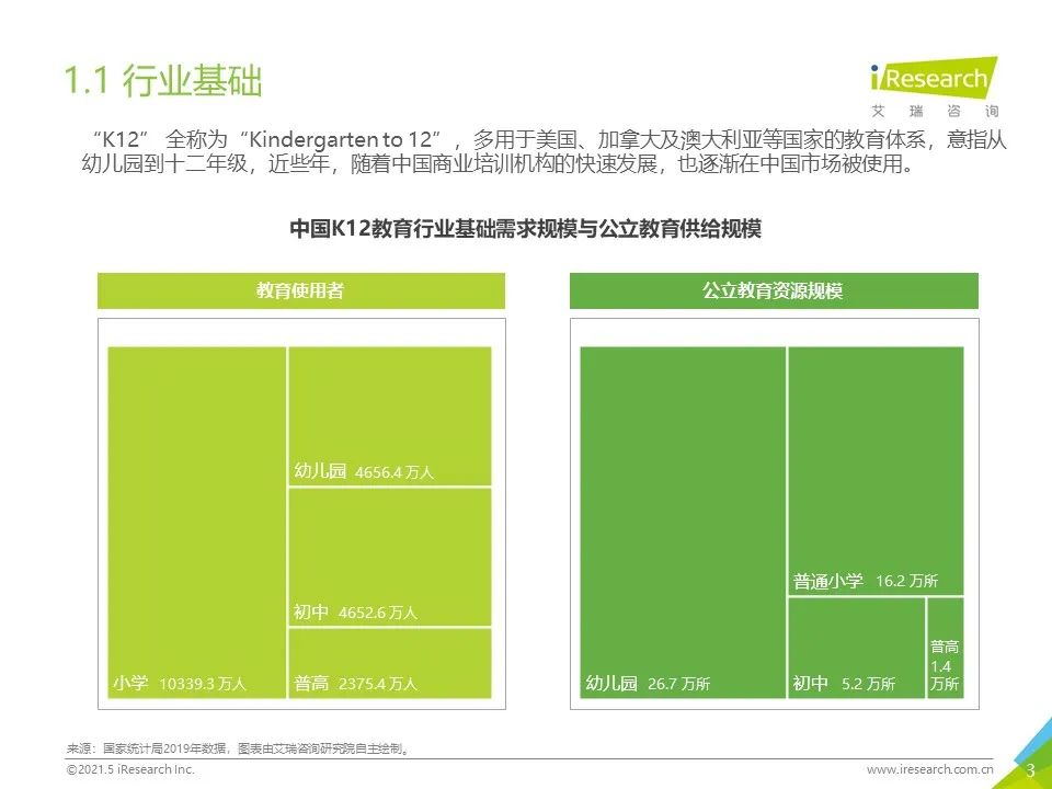 2021年下沉市场专题研究报告—K12教育篇