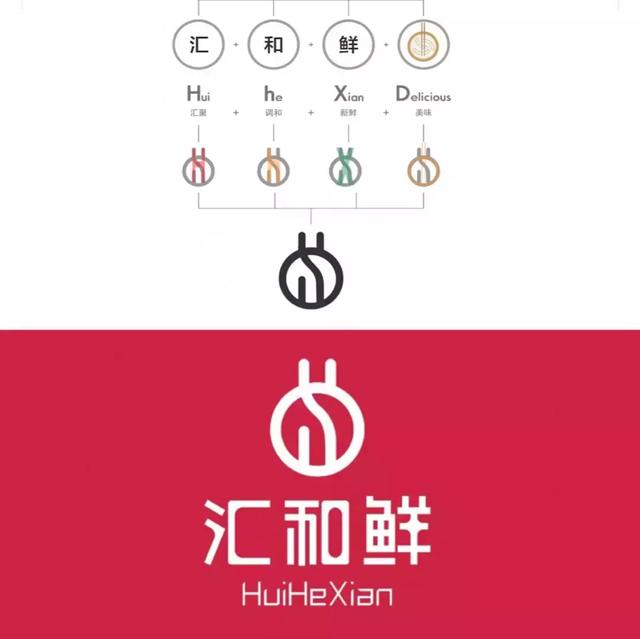 设计一个LOGO多少钱？这次终于有答案！