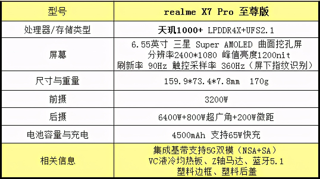 预算2000怎么选手机，这三款平价机皇，配置和价格没理由拒绝