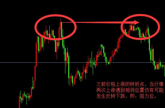 最简单实用的趋势分析方法