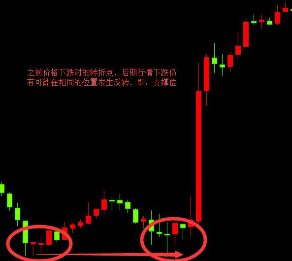 最简单实用的趋势分析方法