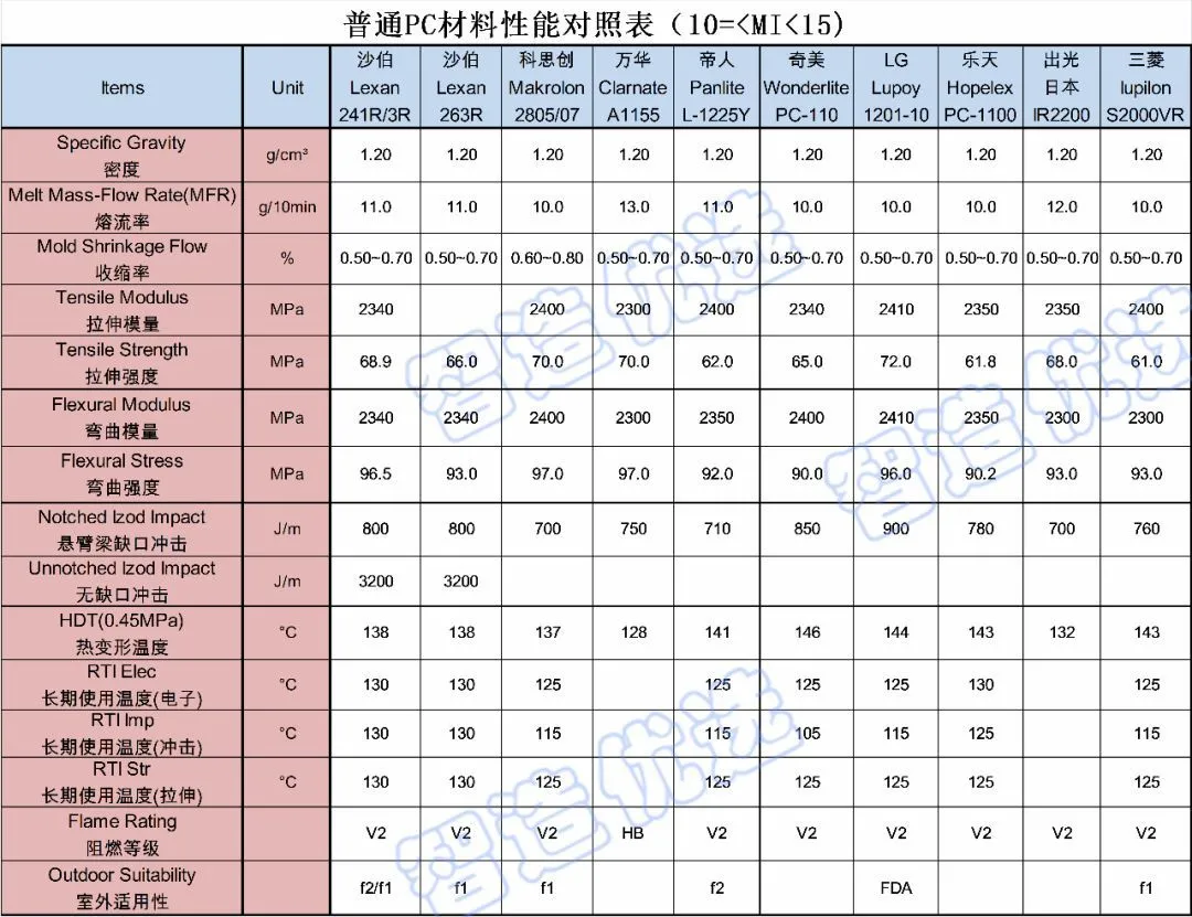 你真的了解PC吗？汽车外饰用耐候PC材料的开发及应用