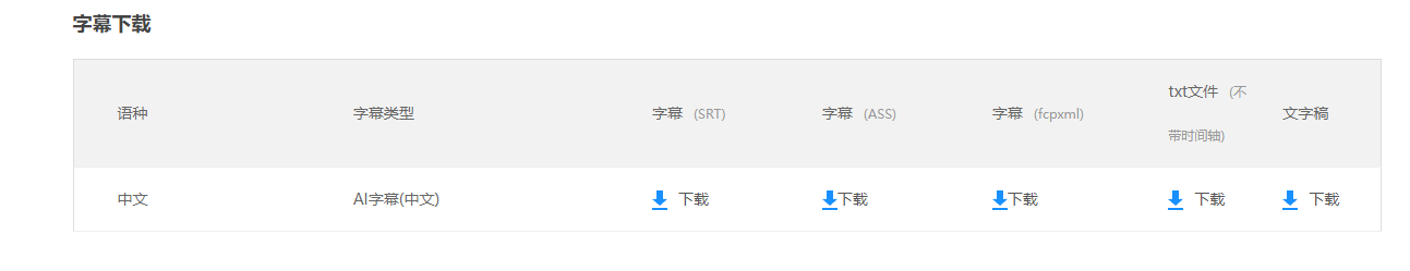 推荐10个好用的剪辑辅助工具，个个都是精品