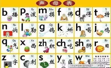 汉语拼音声母韵母表排序暗藏玄机