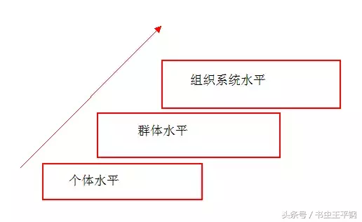 组织行为学，一门读懂自己、读懂别人的学科