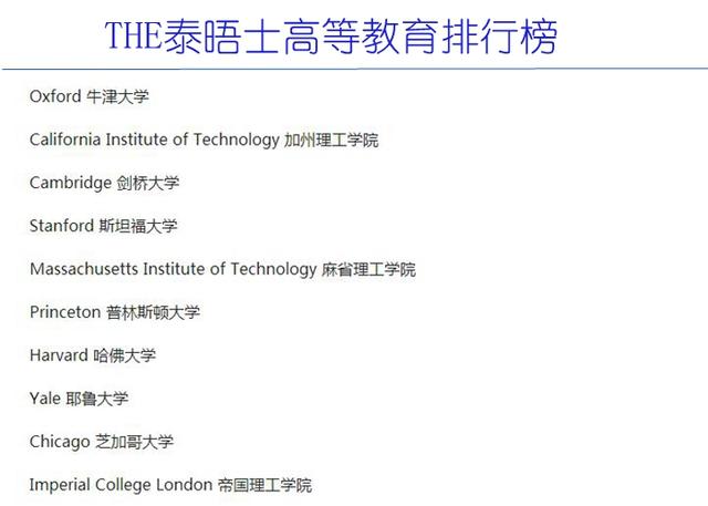 这六所大学才是世界最厉害的大学，同时登上四大排行榜前十位