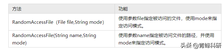 使用java模拟记录软件免费试用次数