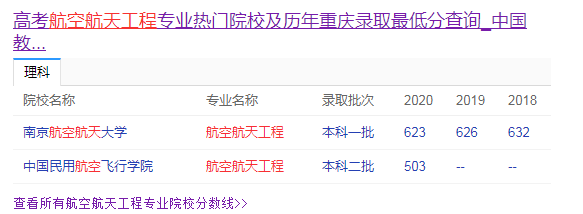 2021年高考最热的前十强本科专业