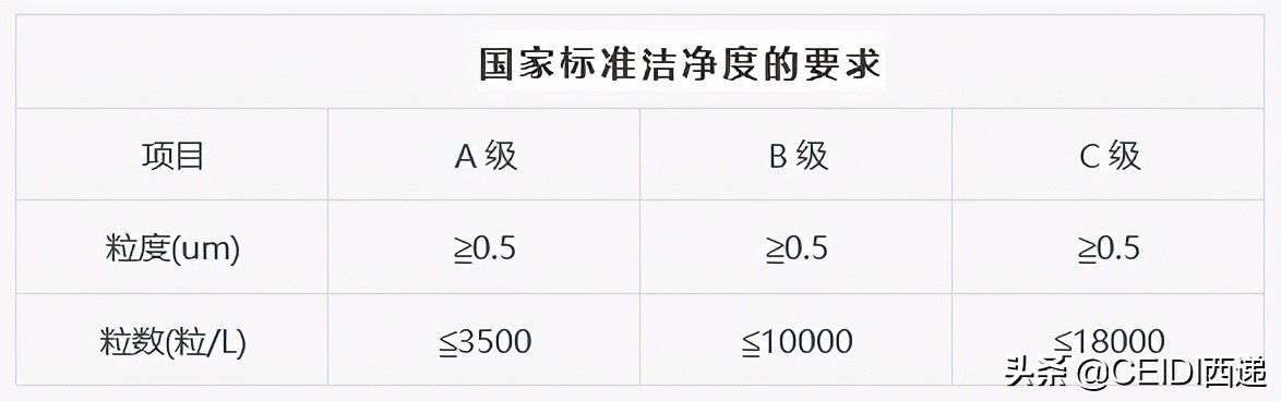IDC数据机房设计要点、技术规范及参数标准 CEIDI西递