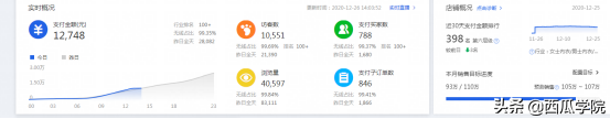 实操案例解析：淘宝商家如何分析竞品，撬动搜索流量？
