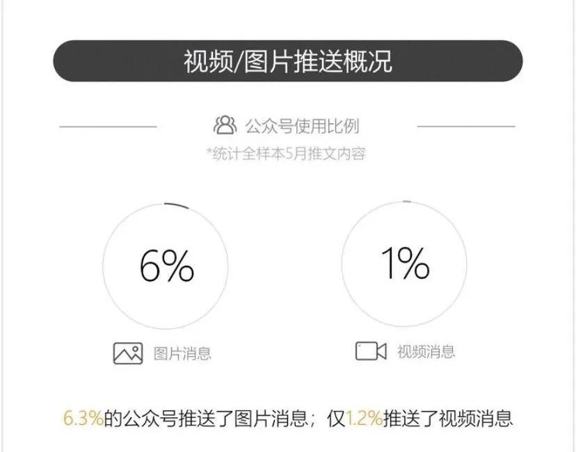 微信再改版！视频内容新增重要入口，微信的视频探索又进一步
