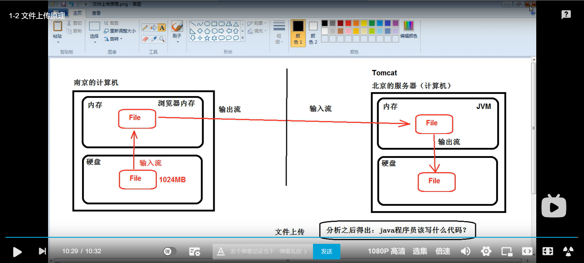 java文件上传原理