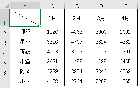Excel双栏和三栏斜线表头制作技巧